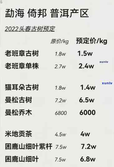 最新勐海勐木古树茶价格表及图片一览