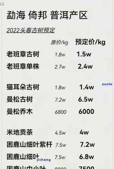 勐海勐木古树茶-勐海勐木古树茶价格表