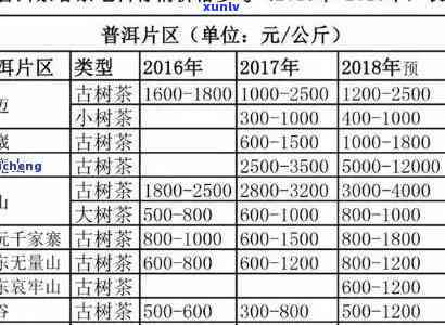 勐海勐木古树茶-勐海勐木古树茶价格表