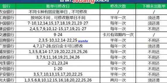 低额度信用卡逾期严重吗：逾期影响与应对指南