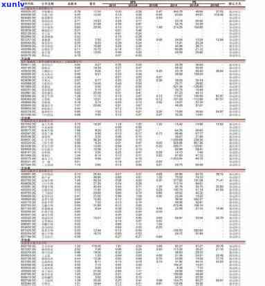 2014年下关沱茶价格表，揭示历：2014年下关沱茶价格一览表