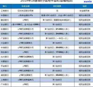 招商银行逾期几个小时即算逾期，将影响信用记录