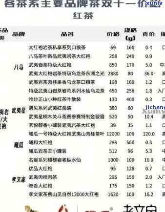 2009年下关沱茶-2009年下关沱茶价格表