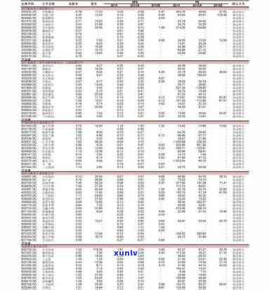 2009年下关沱茶-2009年下关沱茶价格表