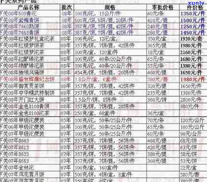 2009年下关沱茶-2009年下关沱茶价格表