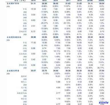 下关沱茶典藏版最新价格全览：价格表、图片一网打尽！