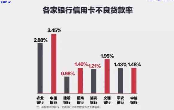 招商逾期10天作用吗，逾期10天会作用吗？招商银行给出了答案