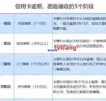 欠民生7万逾期1年会怎样？影响及解决办法