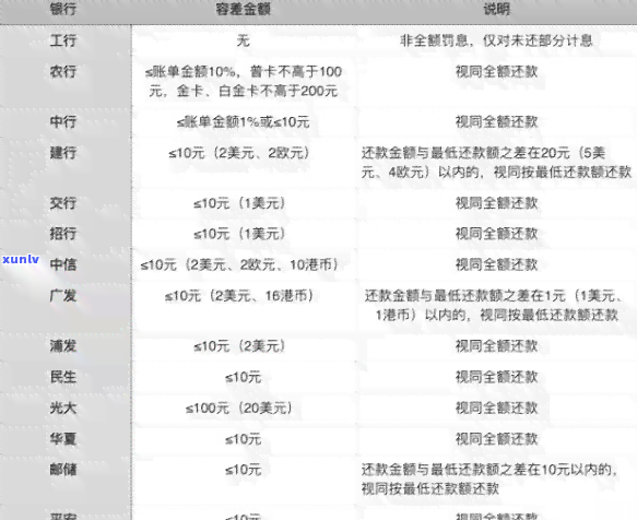 工商银行晚还款3天会不会上，工商银行晚还款三天会否作用记录？