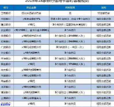 招商银行逾期记录-招商银行逾期记录后是不是不能取现