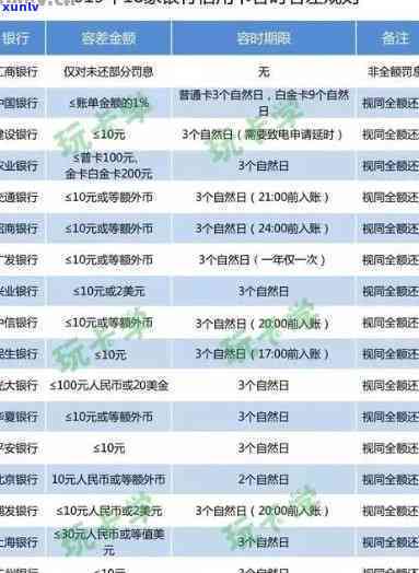 招商银行逾期记录-招商银行逾期记录后是不是不能取现