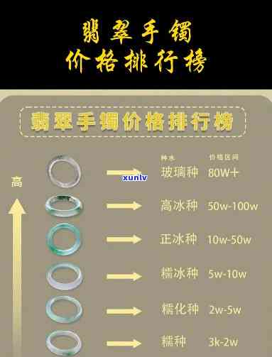 专业翡翠手镯维修服务：手镯、手链皆可，附带价格表