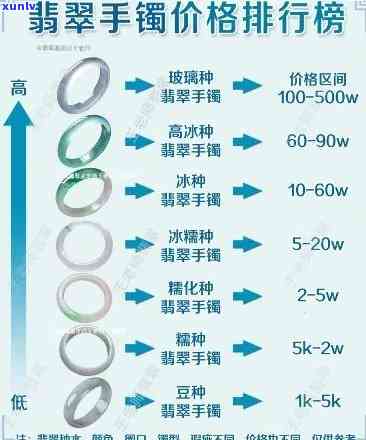 专业翡翠手镯维修服务：手镯、手链皆可，附带价格表