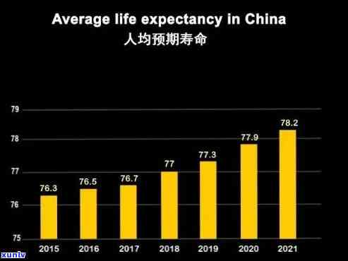 人均逾期寿命再提升：预期寿命增加多少？