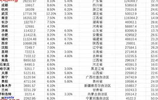 中国逾期的人多吗最新，中国逾期人数现状：最新数据揭示逾期情况