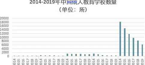 中国逾期的人多吗最新，中国逾期人数现状：最新数据揭示逾期情况