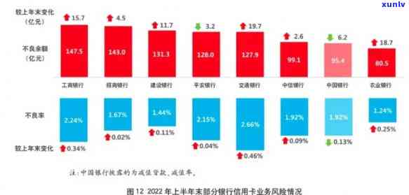 中国逾期率：2022年最新数据及百分比分析