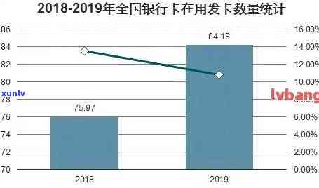 中国逾期率：2022年最新数据及百分比分析