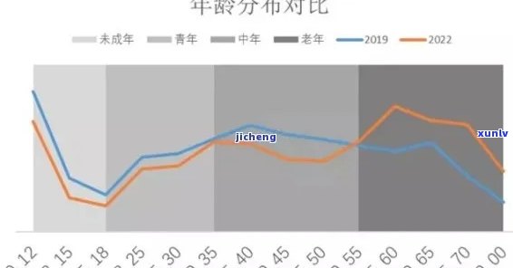 中国逾期率：2022年最新数据及百分比分析