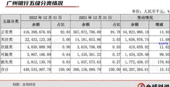 中国逾期率：2022年最新数据及百分比分析