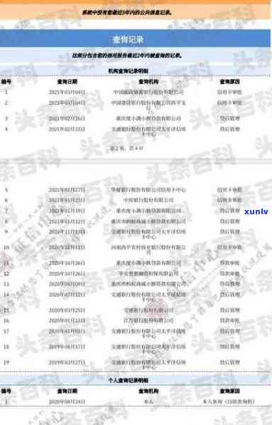 中国银行贷款逾期-中国银行贷款逾期一天会有问题吗?