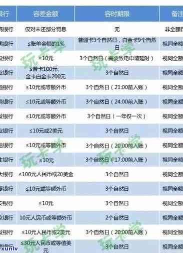 浦发银行逾期新规定最新版：全面解读与应对策略