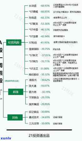 全国逾期金额，透视全国逾期金额：现状、起因及应对策略