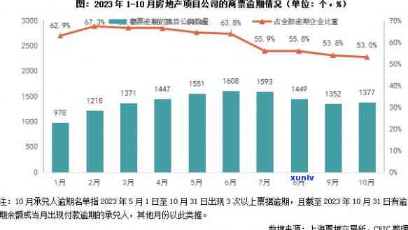 全国逾期金额，透视全国逾期金额：现状、起因及应对策略