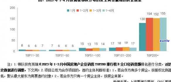 全国逾期金额，透视全国逾期金额：现状、起因及应对策略