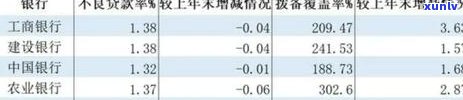 招商逾期多久会降额？作用及解决办法全解析