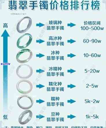 修补手镯翡翠价格：全面解析每克、每个的价格差异