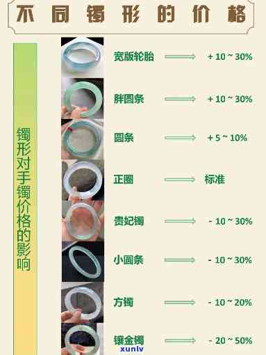 修补手镯翡翠价格：全面解析每克、每个的价格差异