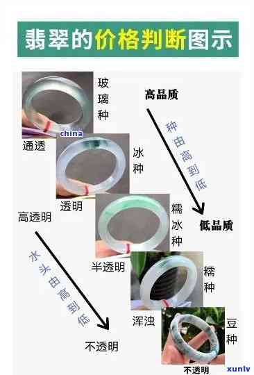 修补手镯翡翠价格：全面解析每克、每个的价格差异