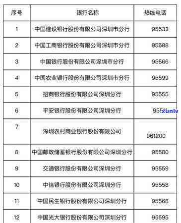 招商逾期强制停卡会怎么样，逾期未招商，卡片将被强制停用！