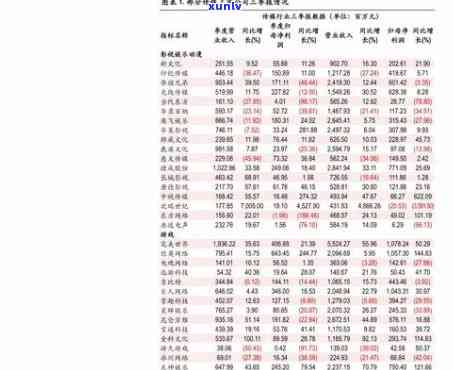 修补玉镯价格表大全：查看最新修补玉镯价格及图片