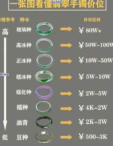 修补玉镯价格表大全：查看最新修补玉镯价格及图片