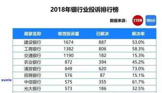 信用卡逾期半月还不上了-2021年信用卡逾期半个月