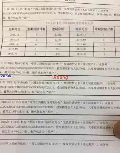 工商行信用卡逾期23000元，银行是不是会起诉？逾期三个月后还款还会被起诉吗？