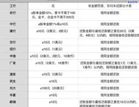 工商银行逾期是多少钱，逾期还款会作用信用吗？工商银行逾期未还的金额标准是什么？