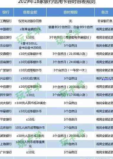 工商银行逾期是多少钱，逾期还款会作用信用吗？工商银行逾期未还的金额标准是什么？