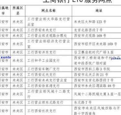 工商银行金卡逾期-工商逾期多久停卡