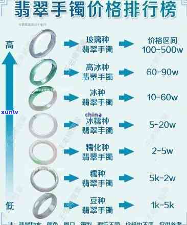 最新六喜珠宝翡翠手镯价格查询官方表