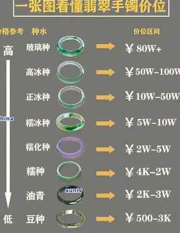 修补翡翠手镯价格详表：全面了解修复费用