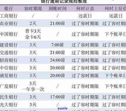 招商信用逾期天数计算  及步骤详解