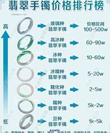 深度解析：冰种翡翠暴涨原因分析及图表展示