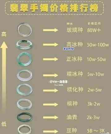 凹凸翡翠价格表，最新凹凸翡翠价格表，一珍稀宝石的市场价格！