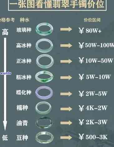 凹凸翡翠价格表，最新凹凸翡翠价格表，一珍稀宝石的市场价格！