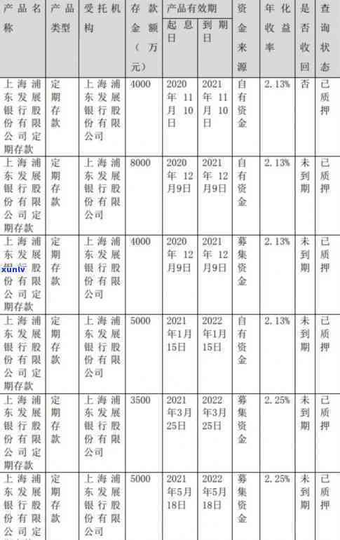 浦发银行催款  不接有作用吗？突然停止可能起因解析