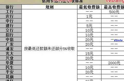 招商逾期记录多久更新？作用及消除  全解析