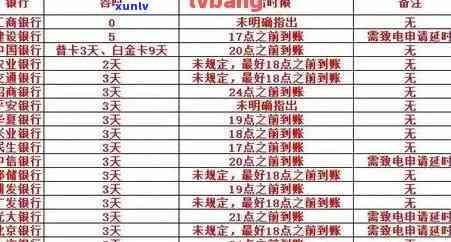 招商逾期记录多久更新？作用及消除  全解析